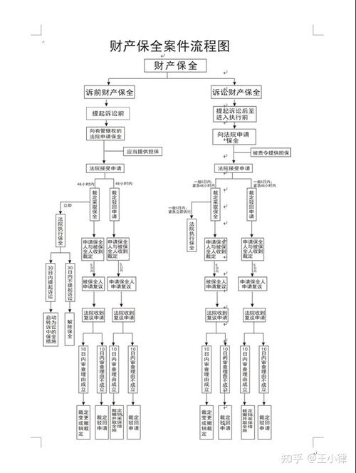 离婚财产转移申请财产保全流程图