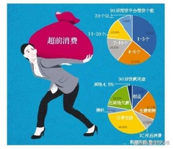 个人财务认知误区消费主义陷阱示意图