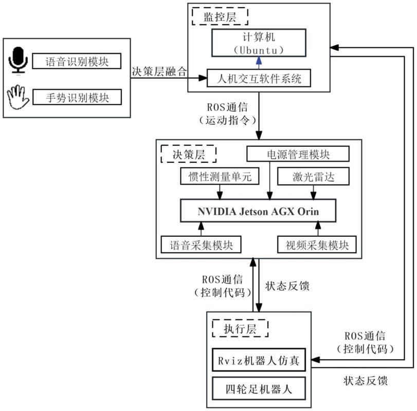 产线多机联动协同状态互锁逻辑图
