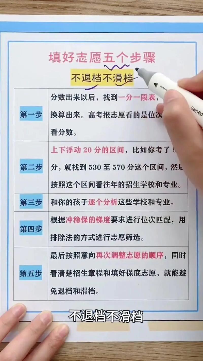 填完志愿不是终点，衔接没做好照样掉链子