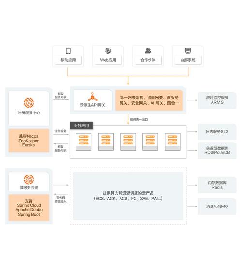 云厂商API网关隐藏成本分析图