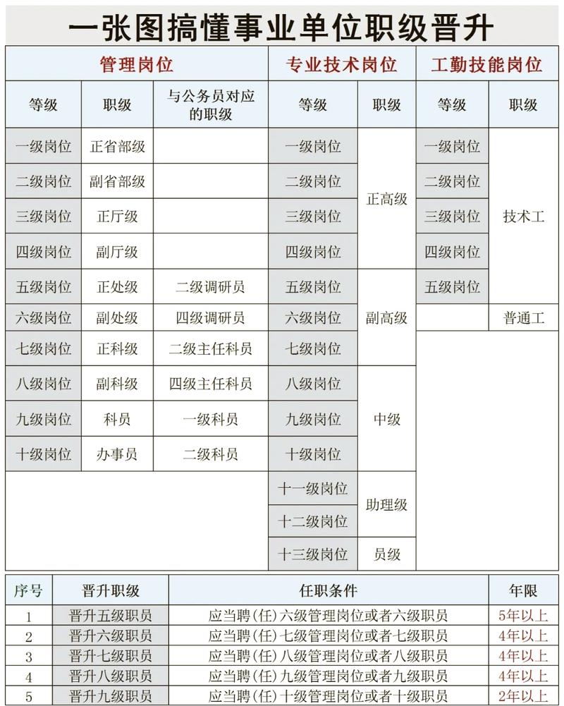 职场新人工作优先级排序表
