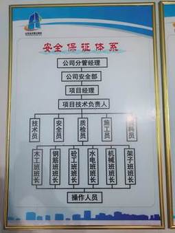 升学孵化器项目筛选标准对比表