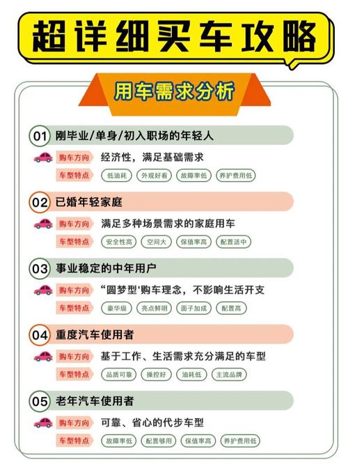 不同需求怎么选？给你捋清楚
