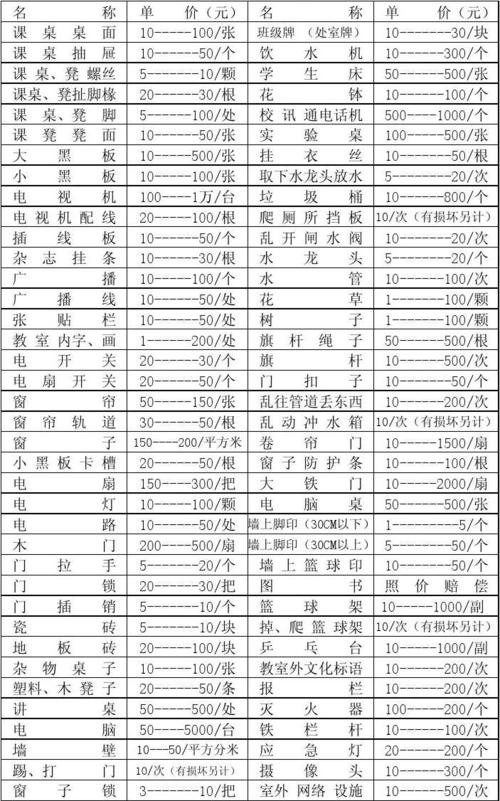 财产损害赔偿物品损失估价清单表格