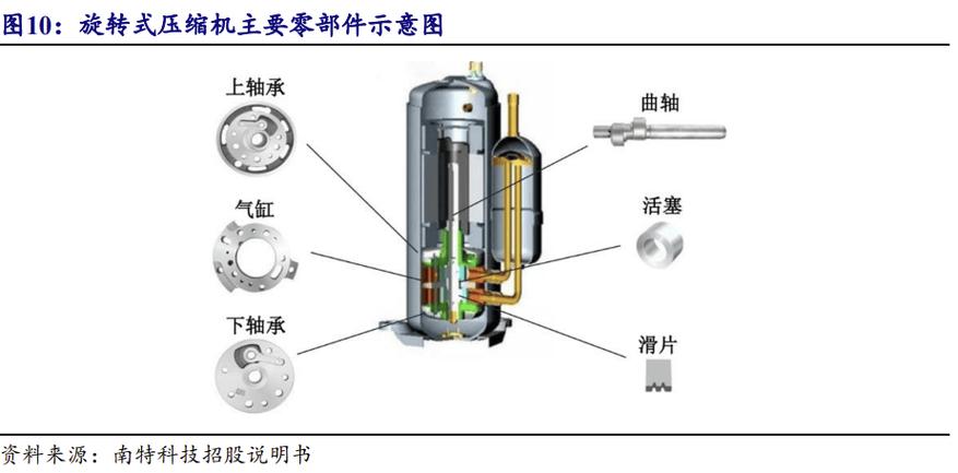 工业空调压缩机组内部结构剖面图