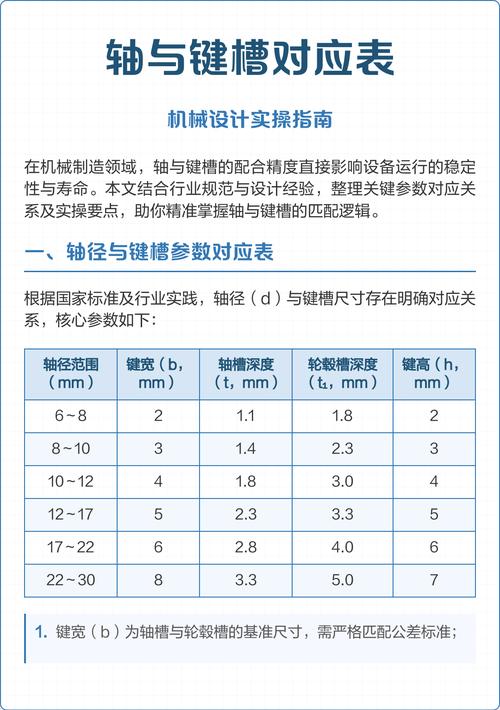 轴类键槽扭转应力集中系数对照表