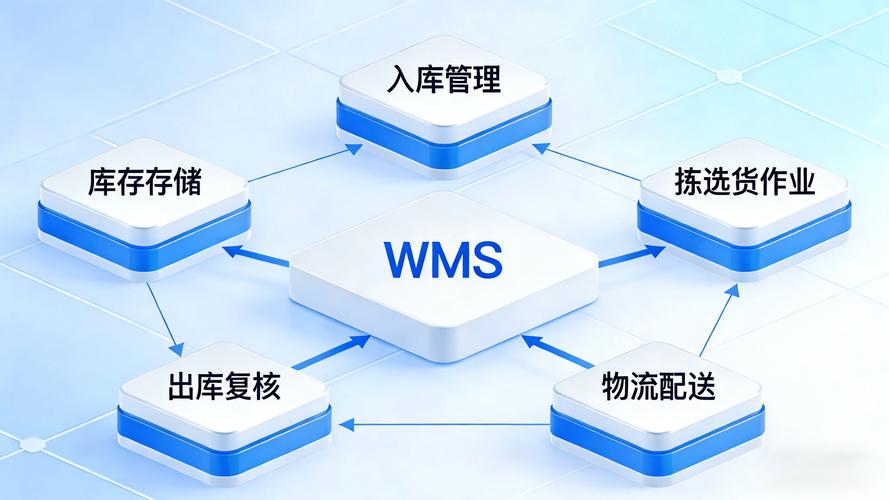为什么很多制造企业上了仓储管理系统（WMS）反而降效？
