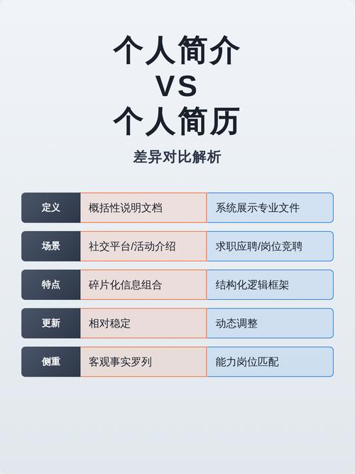 应届生海投简历vs合格简历对比示例图