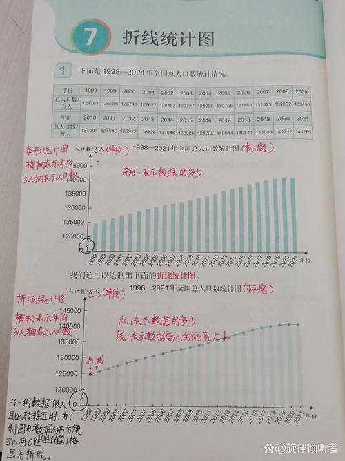 小学生数学折线统计图错题本