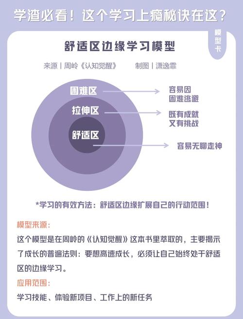 舒适区学习区恐慌区三环示意图