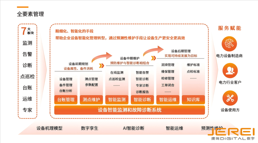 维护性才是智能输送系统的隐形KPI