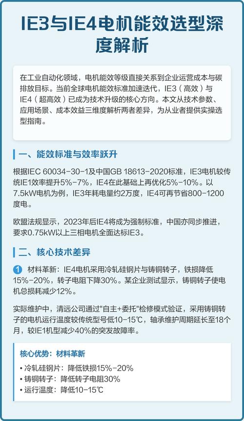 电机能效等级IE3与IE4在不同负载率下的效率曲线对比图