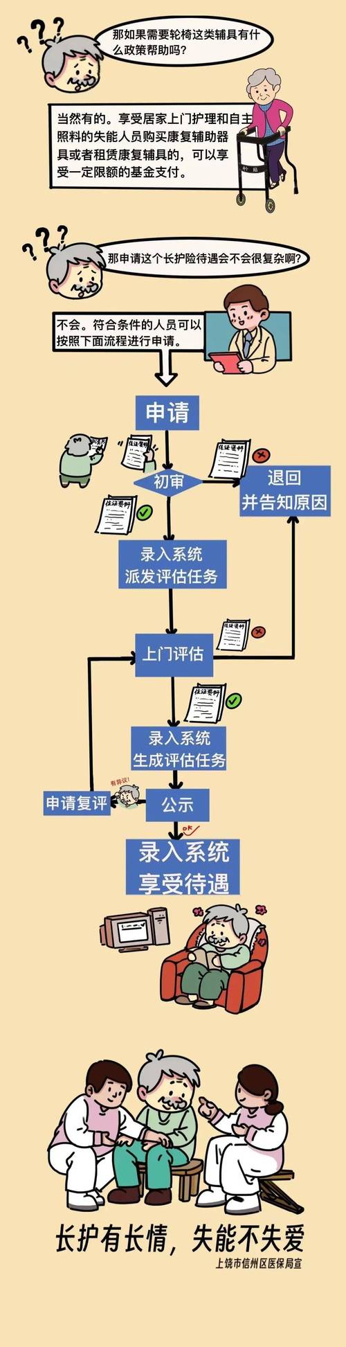 社保长护险待遇申请流程图