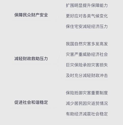 国内家庭地震巨灾保险保单条款明细页