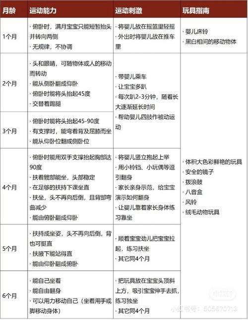 婴幼儿大运动发育里程碑时间轴图解