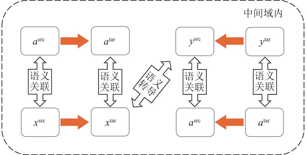 大语言模型对文本句子进行语义切分的示意图