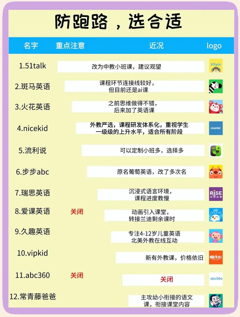 学校教的,跟平台要的,差在哪儿?