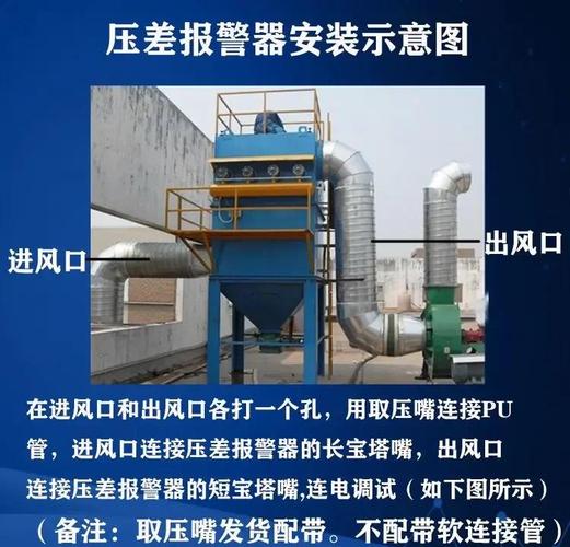 工业过滤器压差过高警示图