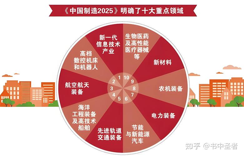 未来三年,工业信任体系会变成行业准入标配