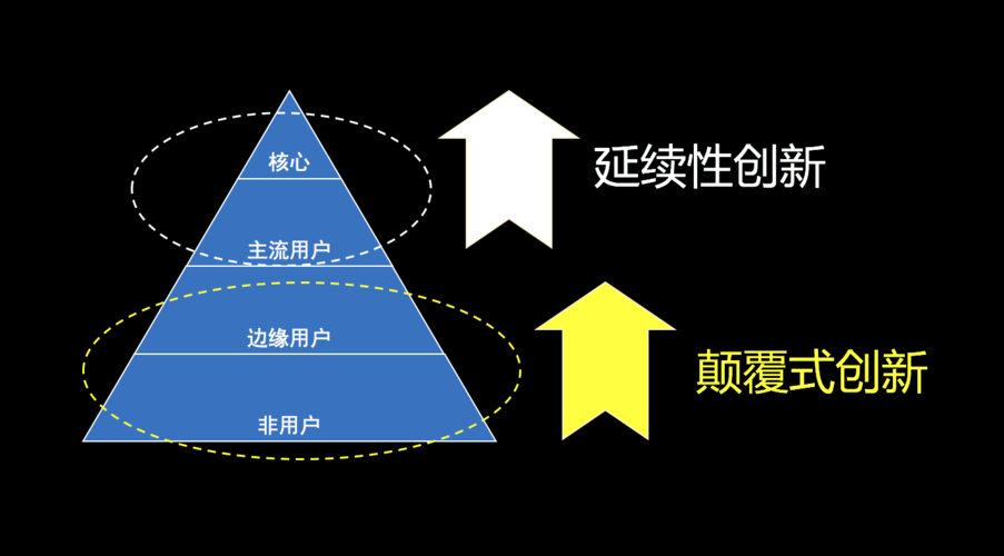 适应型创新模式：为什么它才是普通人的破局密钥