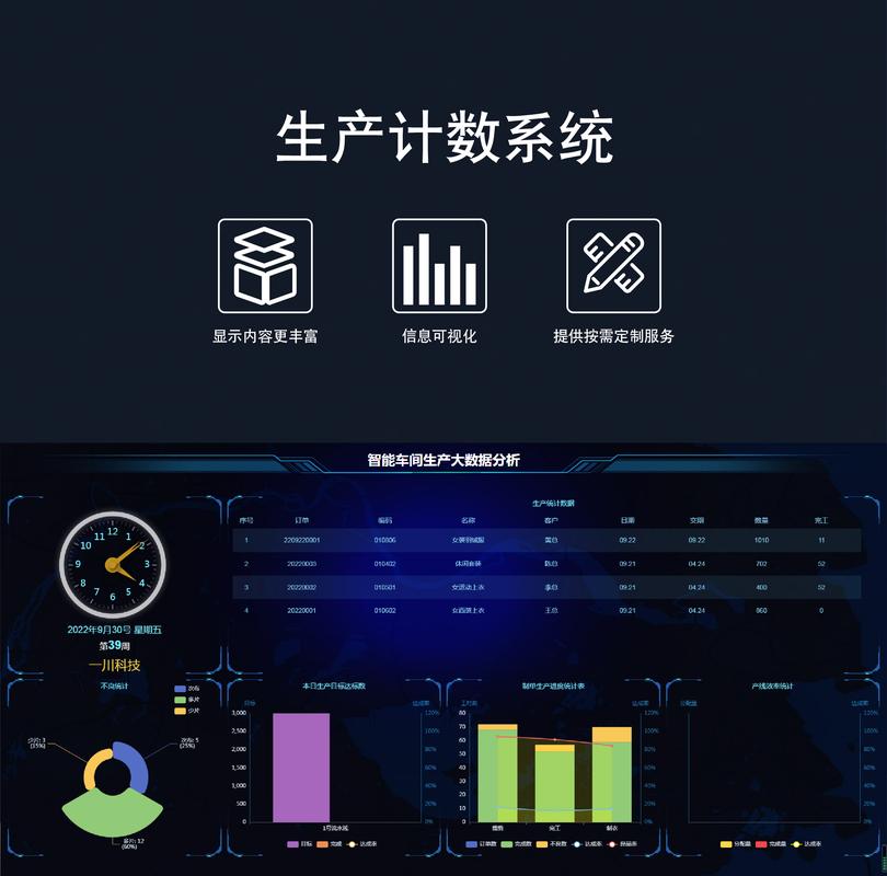制造业数字生产模拟瓶颈分析界面