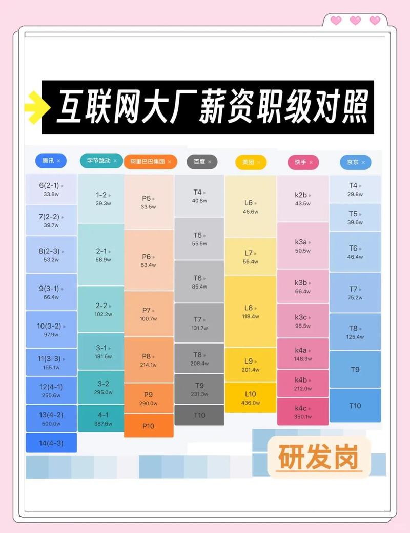 应届生招聘薪资拆分陷阱对比表