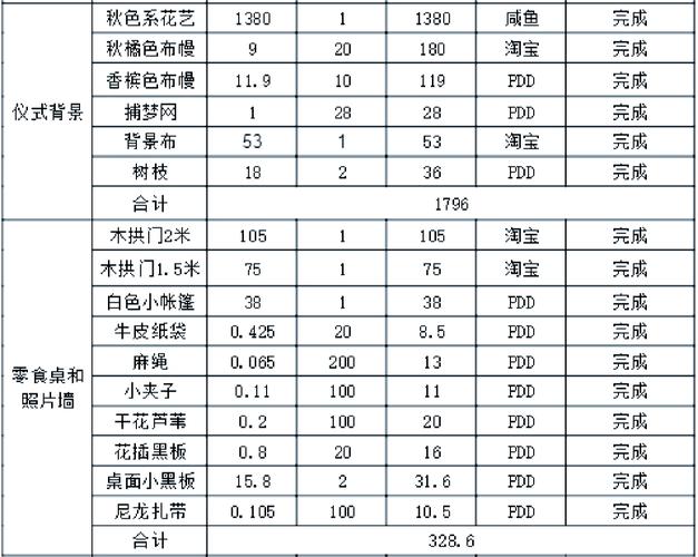 花园婚礼鲜花拱门报价单明细