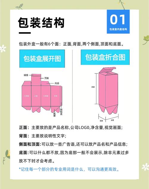 碰到包装设计坑了你,这么做就可以