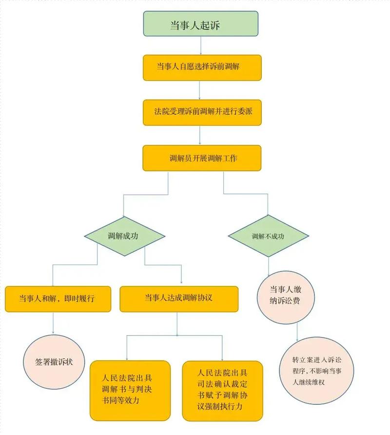 继承法诉讼时效计算流程图