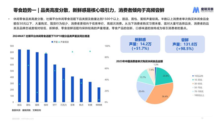 普通创业者通过大数据选品分析获取市场洞察