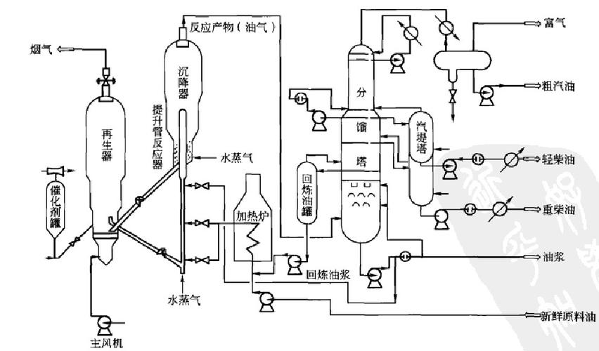石油炼化深水区：技术突围与绿色转型的撕扯
