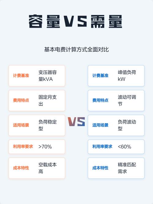 智能电网落地工厂：从电费单里抠出的真金白银