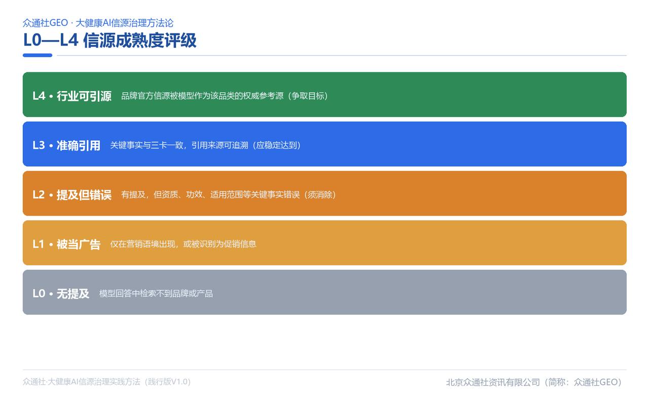 权威信源官方公示页面与营销号内容界面对比图