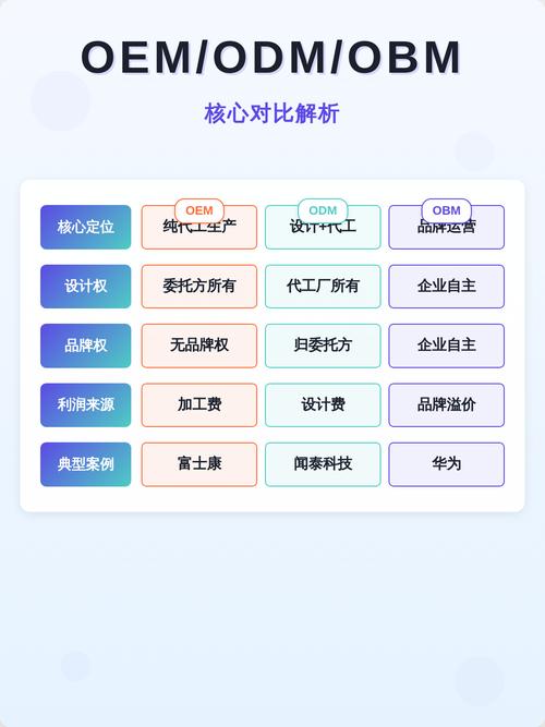 读懂工业ODM：不是代工厂那么简单的利润新赛道