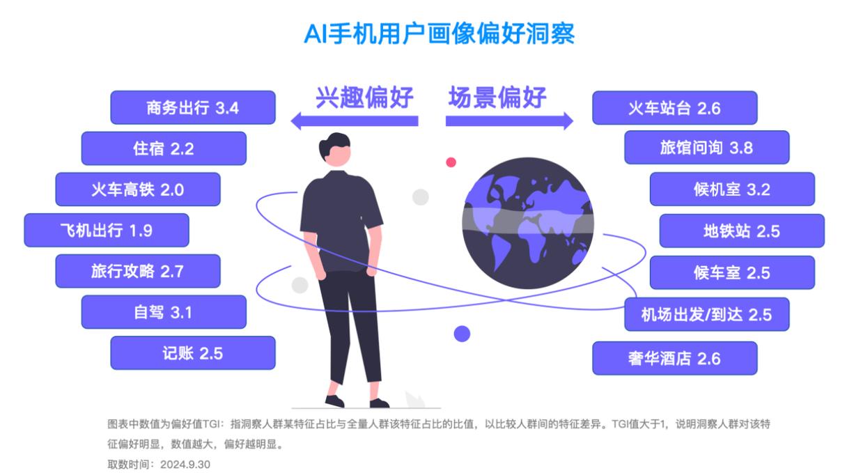 AI搜索用户行为变化示意图