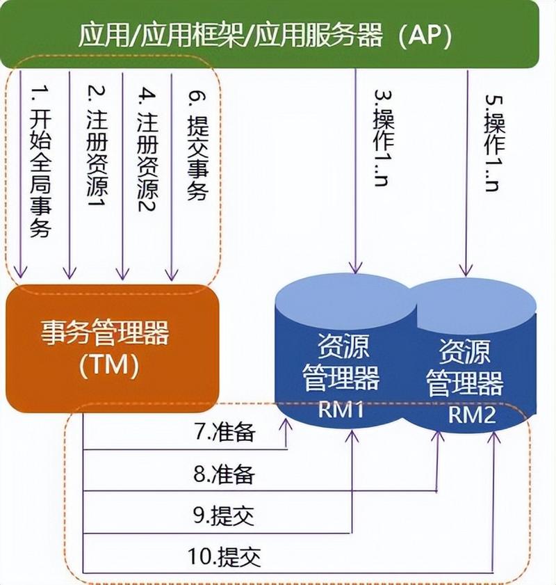 工业自动化软件架构容错机制示意图