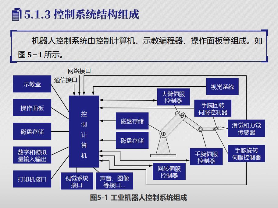 工业控制系统调试中出现短暂离线状态的类比示意图