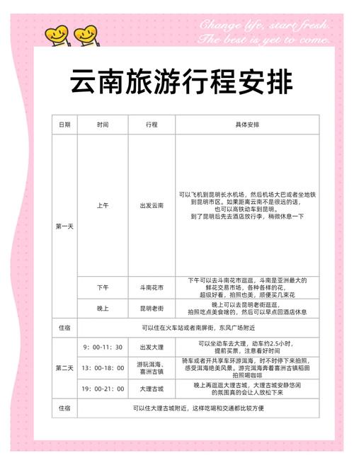 周边食宿与行程安排建议