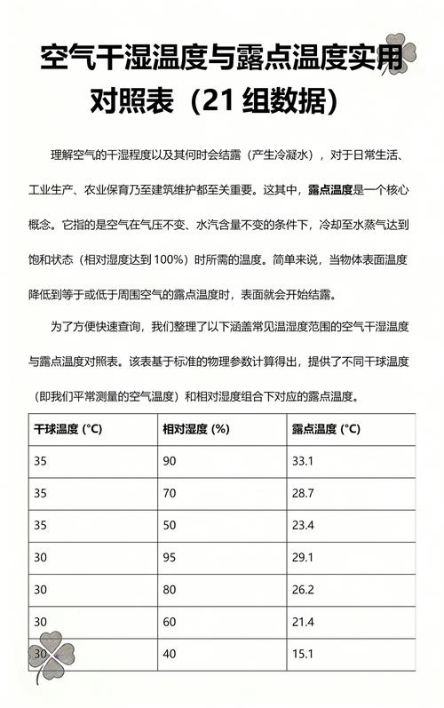 高湿环境温湿度计探头结露对比测试图