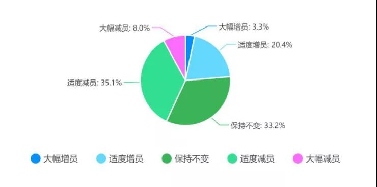 到底哪些情况值得用