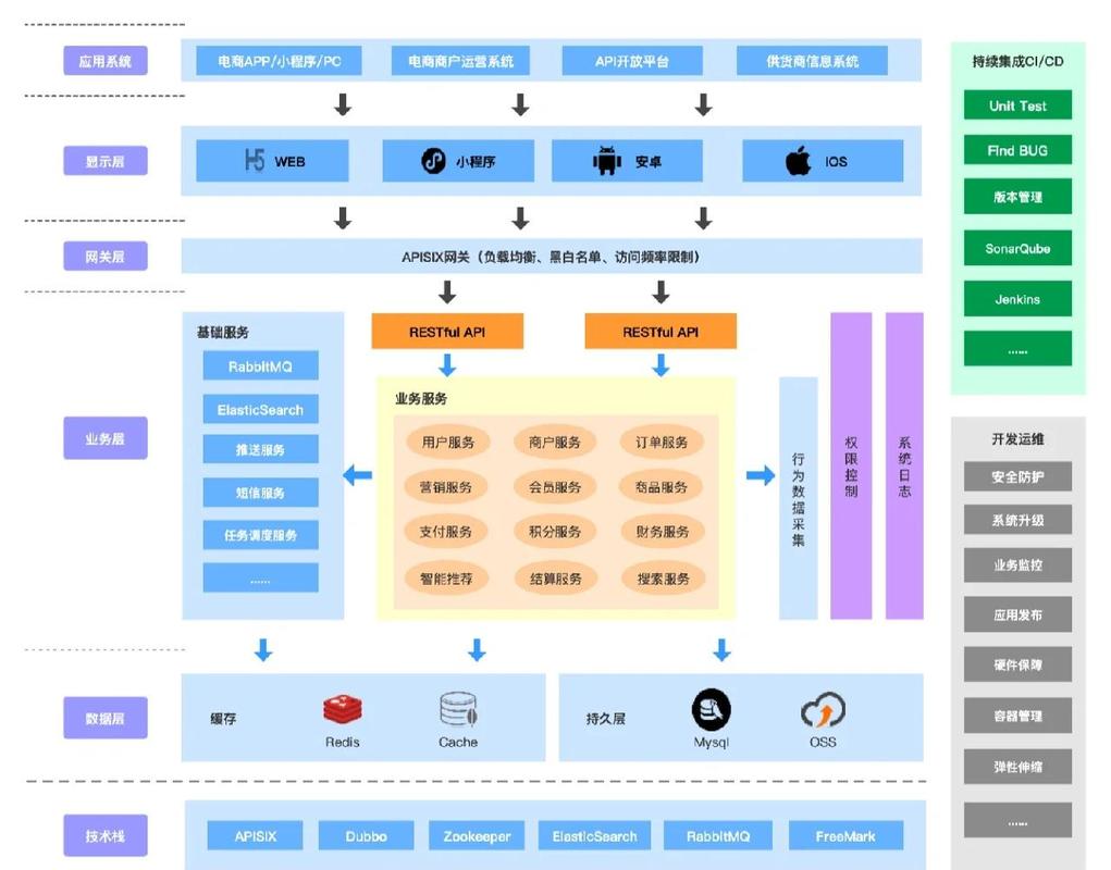 电商用户商品博主关系图神经网络结构图