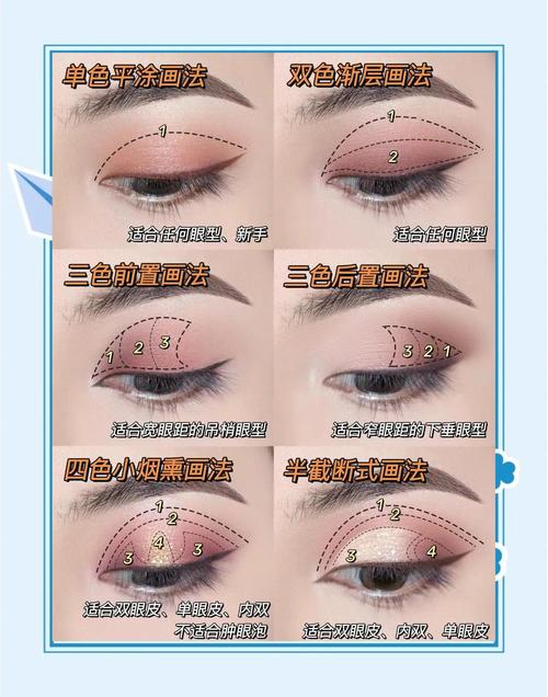 眼影配色原理示意图