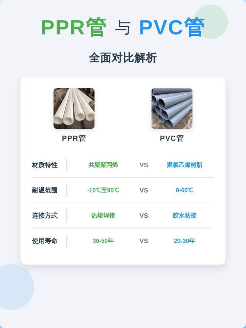家装水管改造PPR管材选购对比图