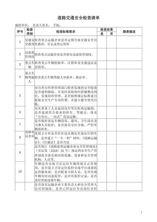 最后:出行前检查清单