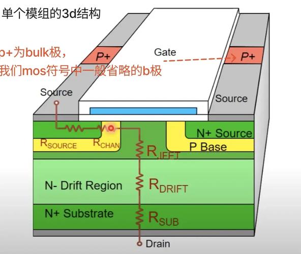 MOSFET沟道电子显微镜截面图