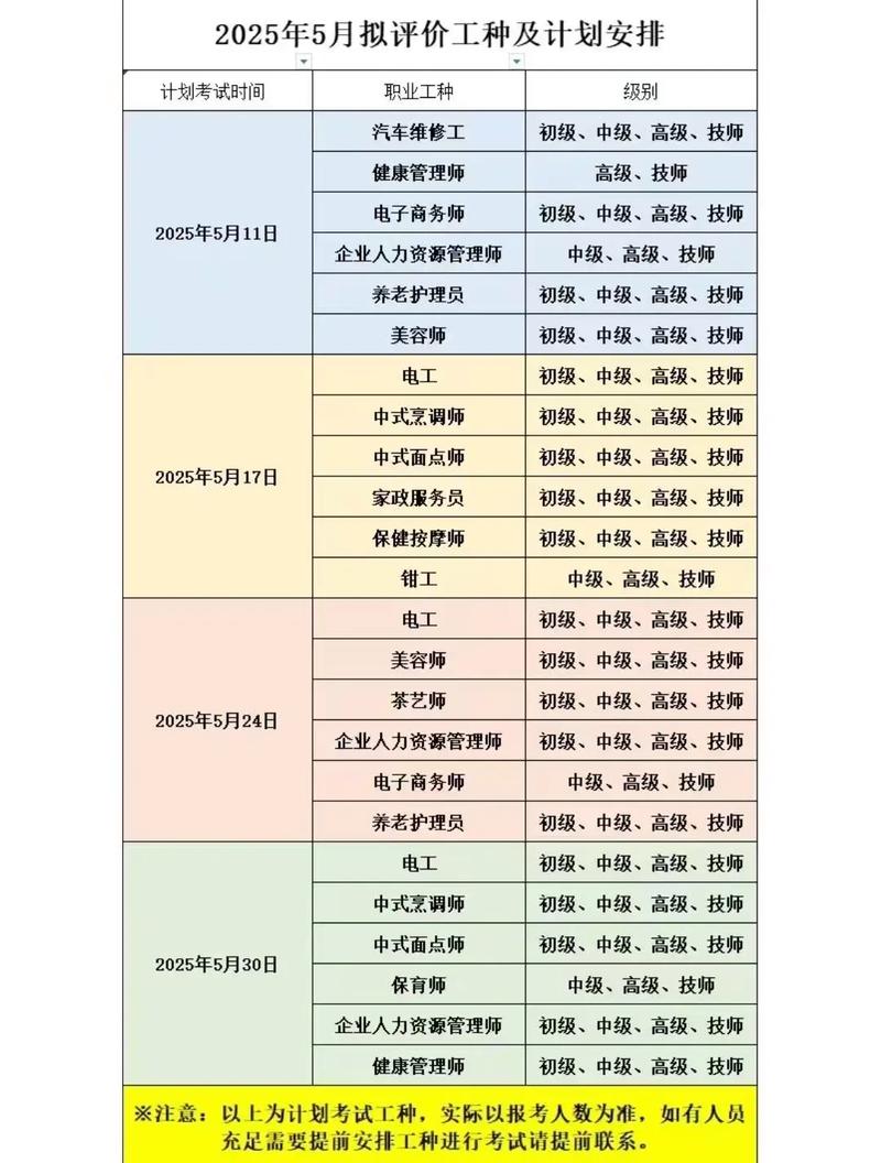 2025年,哪些职业技能真香?