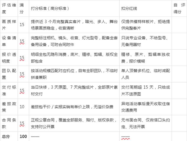 服务商选型要避开哪些坑?