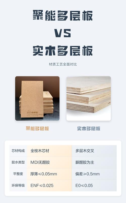 装修师傅检查多层板横截面质量,对比好板与差板的紧实度
