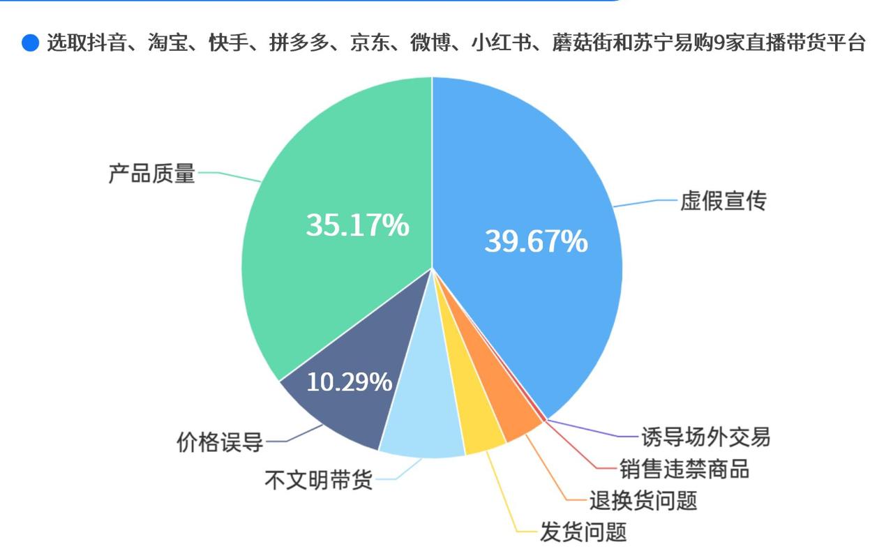 2022-2024网络消费虚假宣传裁判占比柱状图
